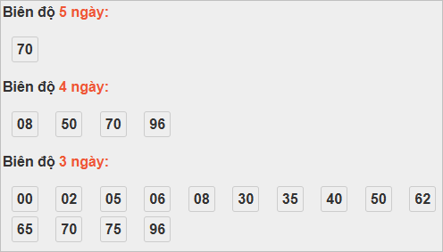 Bảng cầu lô động đài Đà Nẵng