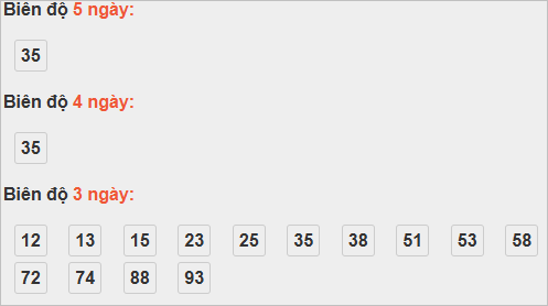 Bảng cầu lô động đài Đà Nẵng