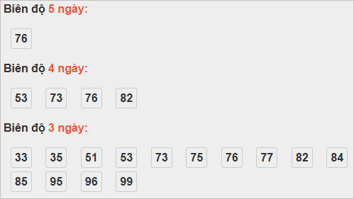 Bảng cầu lô động đài Đà Nẵng