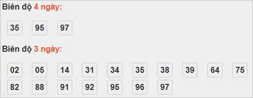 Bảng cầu lô động đài Đà Nẵng Bảng cầu lô động đài Đà Nẵng