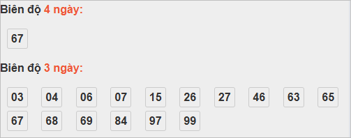 Bảng cầu lô động đài Đắc Nông