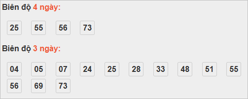 Bảng cầu lô động đài Đắc Nông