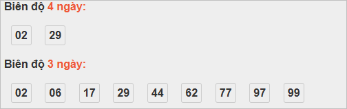 Bảng cầu lô động đài Đắc Nông