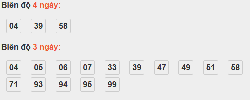 Bảng cầu lô động đài Đắc Nông Bảng cầu lô động đài Đắc Nông