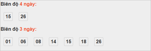 Bảng cầu lô động đài Đồng Tháp