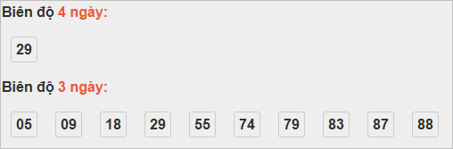 Bảng cầu lô động đài Đồng Tháp