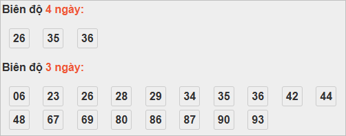 Bảng cầu lô động đài Đồng Tháp Bảng cầu lô động đài Đồng Tháp