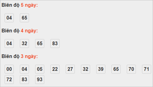 Bảng cầu lô động đài Đồng Tháp Bảng cầu lô động đài Đồng Tháp