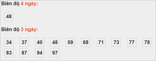 Bảng cầu lô động đài Gia Lai Bảng cầu lô động đài Gia Lai