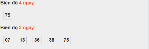 Bảng cầu lô động đài Gia Lai