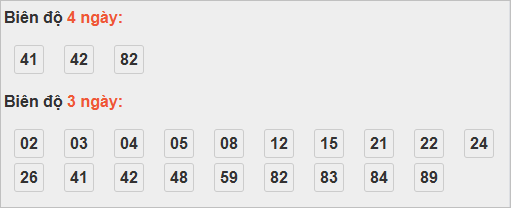 Bảng cầu lô động đài TP Hồ Chí Minh