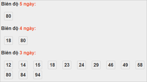Bảng cầu lô động đài TP Hồ Chí Minh Bảng cầu lô động đài TP Hồ Chí Minh