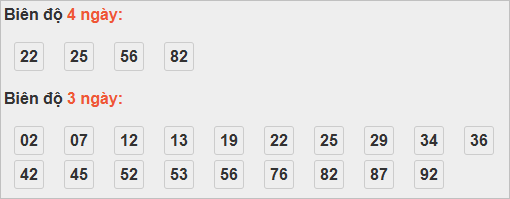 Bảng cầu lô động đài TP Hồ Chí Minh