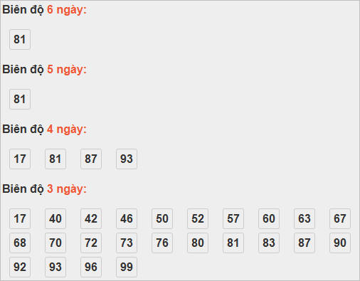 Bảng cầu lô động đài TP Hồ Chí Minh Bảng cầu lô động đài TP Hồ Chí Minh