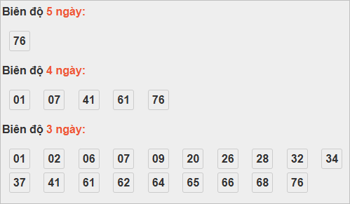 Bảng cầu lô động đài TP Hồ Chí Minh