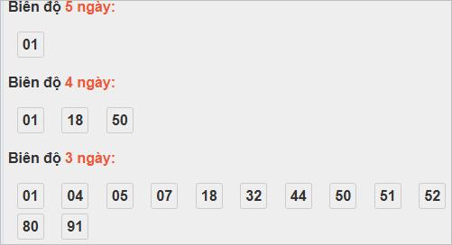 Bảng cầu lô động đài TP Hồ Chí Minh Bảng cầu lô động đài TP Hồ Chí Minh