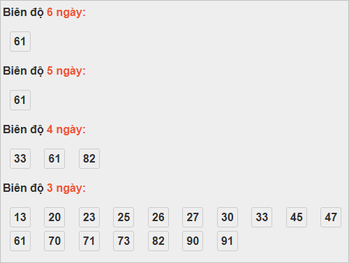 Bảng cầu lô động đài TP Hồ Chí Minh Bảng cầu lô động đài TP Hồ Chí Minh
