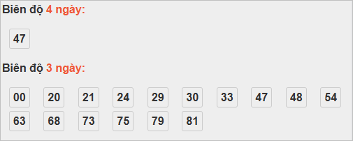 Bảng cầu lô động đài TP Hồ Chí Minh Bảng cầu lô động đài TP Hồ Chí Minh