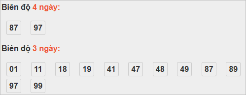 Bảng cầu lô động đài Hậu Giang