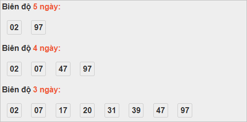 Bảng cầu lô động đài Hậu Giang Bảng cầu lô động đài Hậu Giang