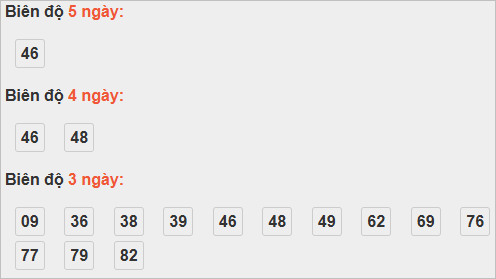 Bảng cầu lô động đài Hậu Giang Bảng cầu lô động đài Hậu Giang