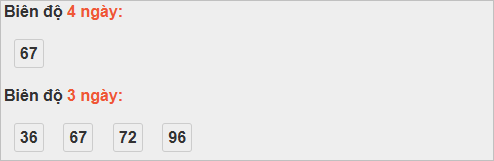 Bảng cầu lô động đài Hậu Giang Bảng cầu lô động đài Hậu Giang