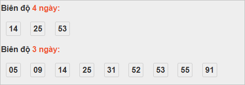 Bảng cầu lô động đài Hậu Giang Bảng cầu lô động đài Hậu Giang