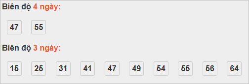 Bảng cầu lô động đài Kiên Giang Bảng cầu lô động đài Kiên Giang