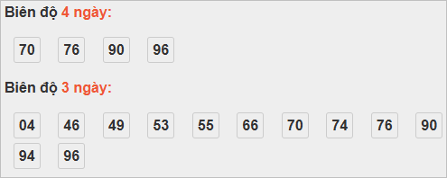 Bảng cầu lô động đài Kiên Giang