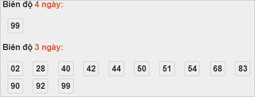 Bảng cầu lô động đài Kiên Giang