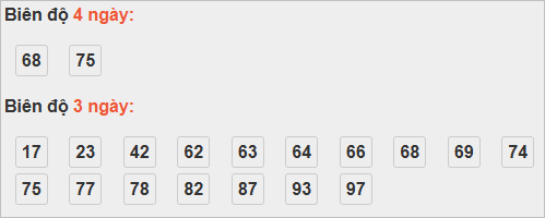 Bảng cầu lô động đài Kiên Giang Bảng cầu lô động đài Kiên Giang