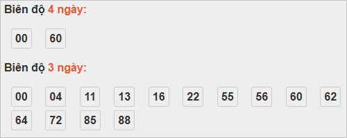 Bảng cầu lô động đài Kiên Giang