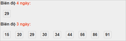 Bảng cầu lô động đài Khánh Hòa