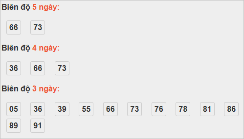 Bảng cầu lô động đài Khánh Hòa Bảng cầu lô động đài Khánh Hòa