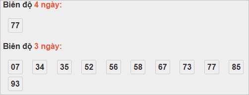 Bảng cầu lô động đài Khánh Hòa