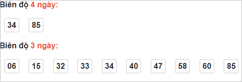 Bảng cầu lô động đài Khánh Hòa