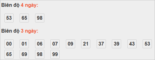 Bảng cầu lô động đài Khánh Hòa
