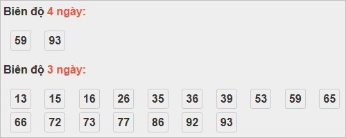Bảng cầu lô động đài Khánh Hòa Bảng cầu lô động đài Khánh Hòa