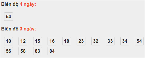 Bảng cầu lô động đài Kon Tum