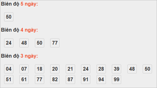 Bảng cầu lô động đài Long An Bảng cầu lô động đài Long An