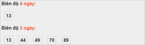 Bảng cầu lô động đài Long An Bảng cầu lô động đài Long An