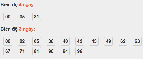 Bảng cầu lô động đài Ninh Thuận Bảng cầu lô động đài Ninh Thuận