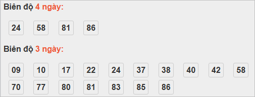 Bảng cầu lô động đài Ninh Thuận
