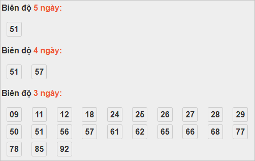 Bảng cầu lô động đài Ninh Thuận