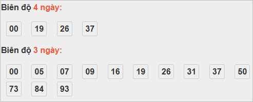 Bảng cầu lô động đài Ninh Thuận Bảng cầu lô động đài Ninh Thuận