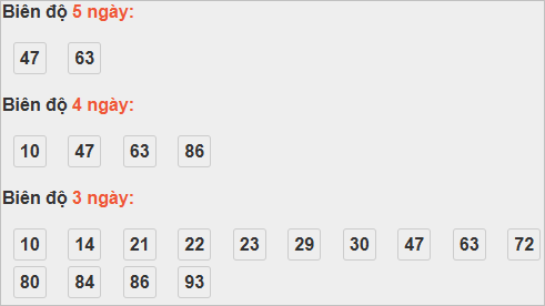 Bảng cầu lô động đài Ninh Thuận Bảng cầu lô động đài Ninh Thuận