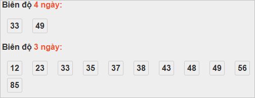 Bảng cầu lô động đài Phú Yên
