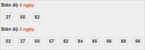 Bảng cầu lô động đài Phú Yên