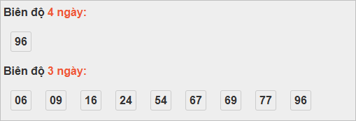 Bảng cầu lô động đài Phú Yên Bảng cầu lô động đài Phú Yên