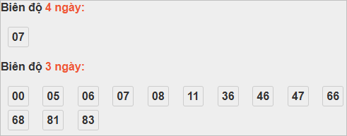 Bảng cầu lô động đài Phú Yên